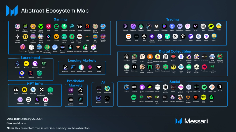 NAVI Protocol Ecosystem